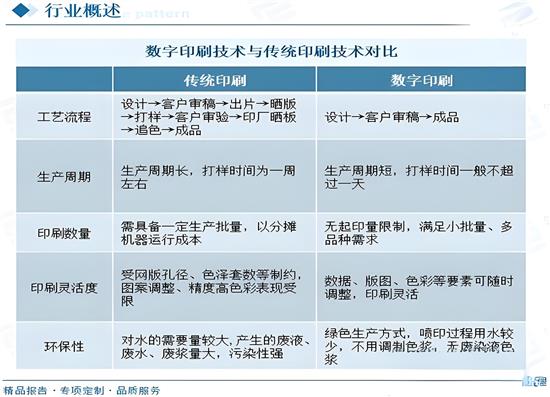 分析全球印刷行業(yè)所共同面對(duì)的兩大挑戰(zhàn)