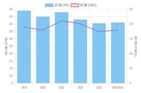 2024年中國(guó)活性炭進(jìn)口市場(chǎng)深度解析報(bào)告